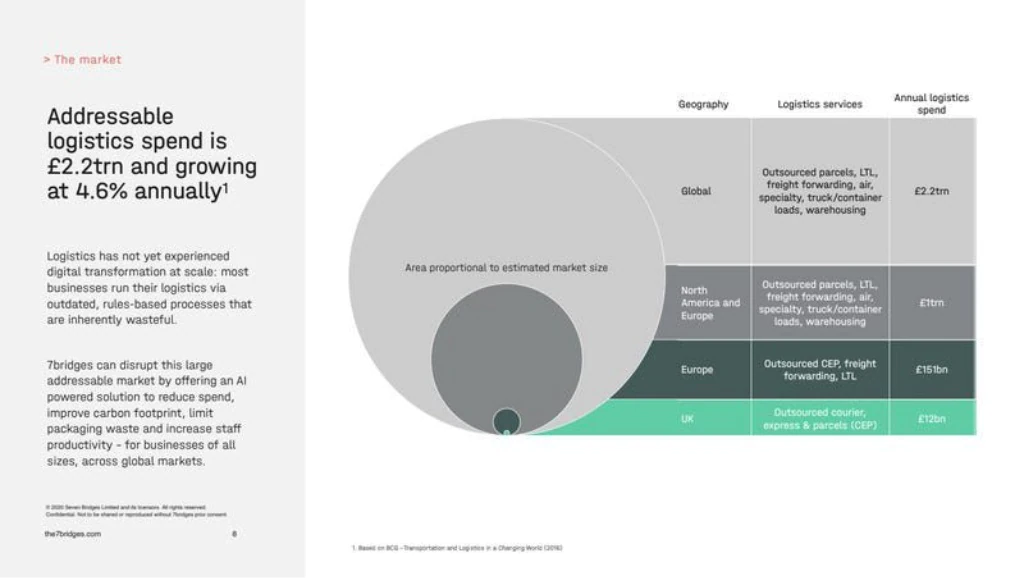 business plan pitch deck difference