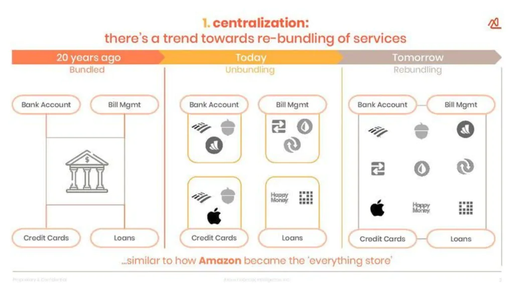 Arcus pitch deck trend slide