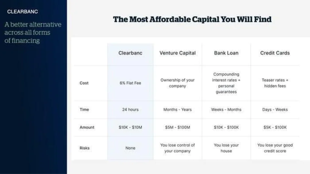 Clearbanc pitch deck competitor comparison table