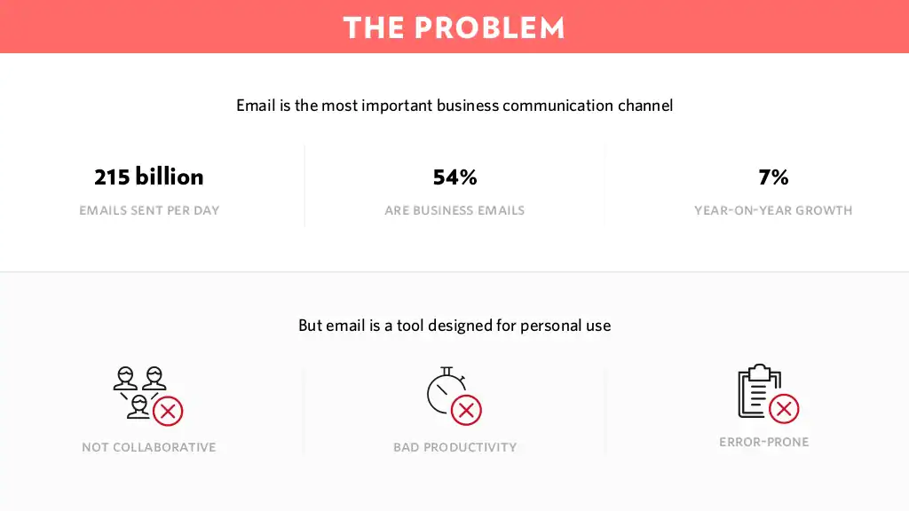 The problem slide from the Front pitch deck