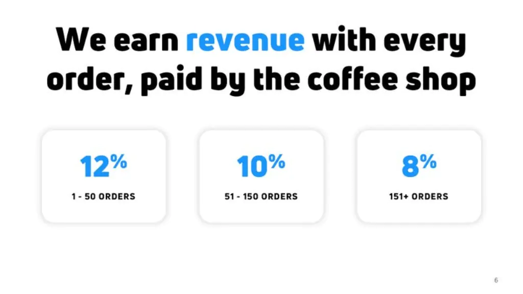 Odeko Cloosive pitch deck business model slide