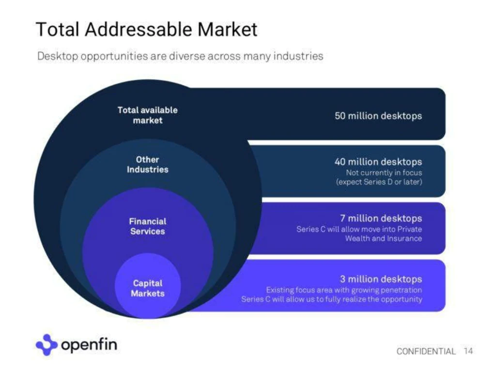 Openfin pitch deck market size