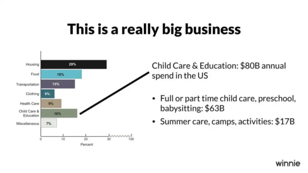 Winnie pitch deck market size